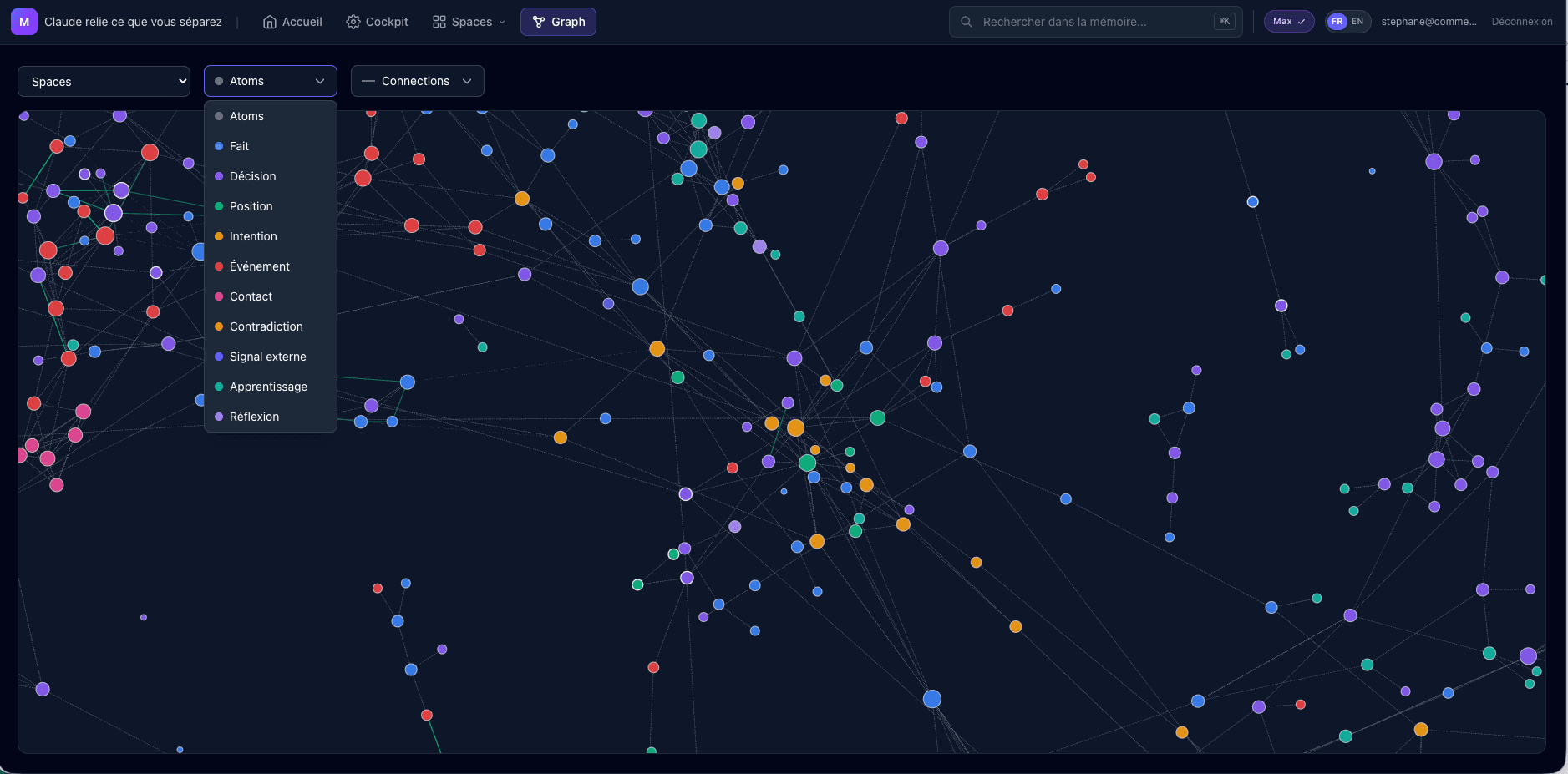 Graphe de mémoire dynamique Mnemos
